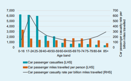 injured in a car accident what are my rights statistics graph