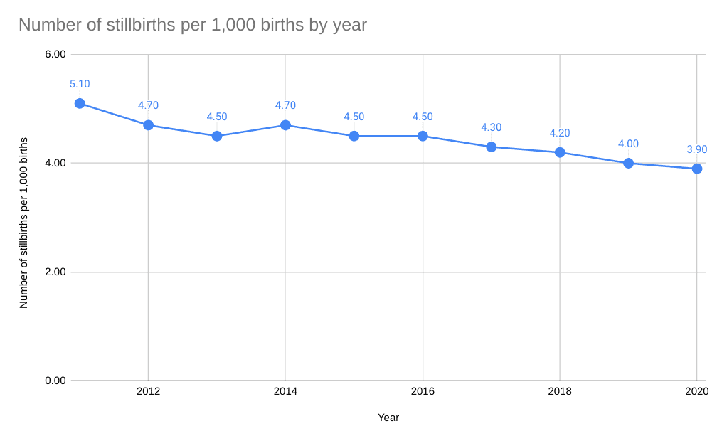 How Much Compensation Can I Claim For Stillbirth Medical Negligence