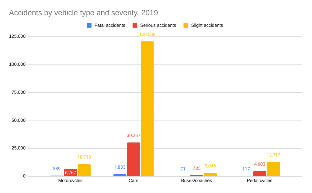 uninsured drivers compensation claims statistics graph 