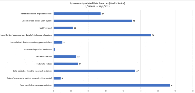 data breach 2021 data breach 2021
