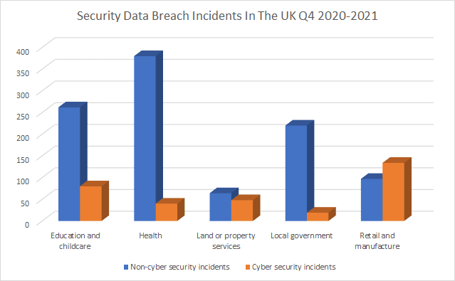 Data Breach Compensation