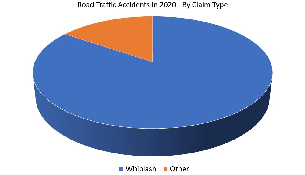 How Much Compensation For A Roundabout Accident Claim? Who Is At Fault