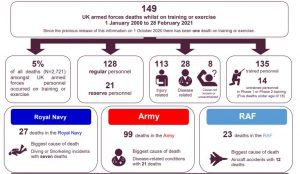 armed forces medical negligence claims graph