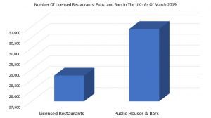 bar accident claims graph