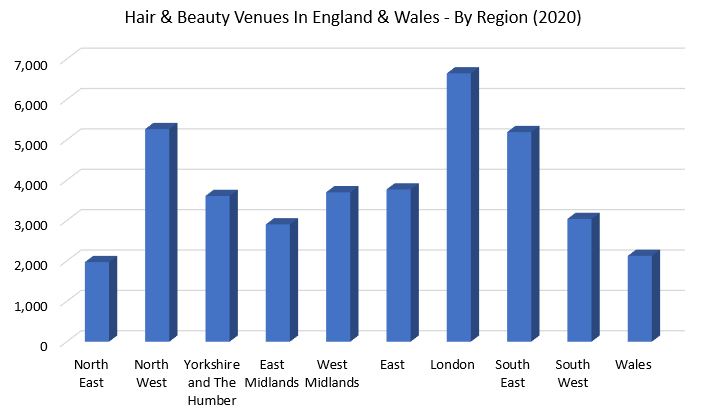 laser hair removal burns on arms graph