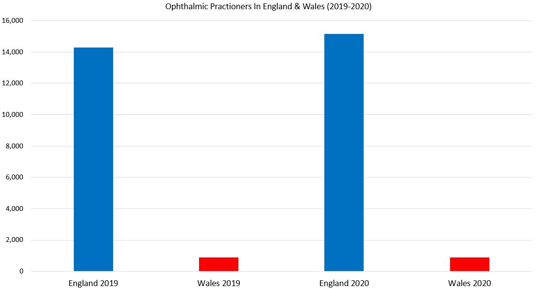 optician negligence claims graph