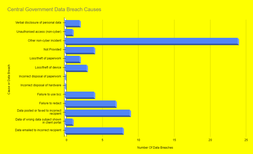 Cause of Data Breaches