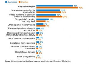 Data breaches