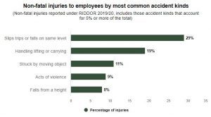 Kingswinford personal injury solicitors graph