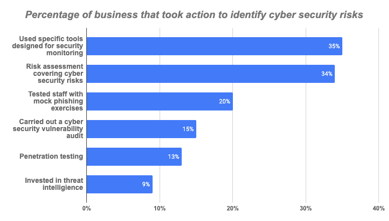 data breach statistics