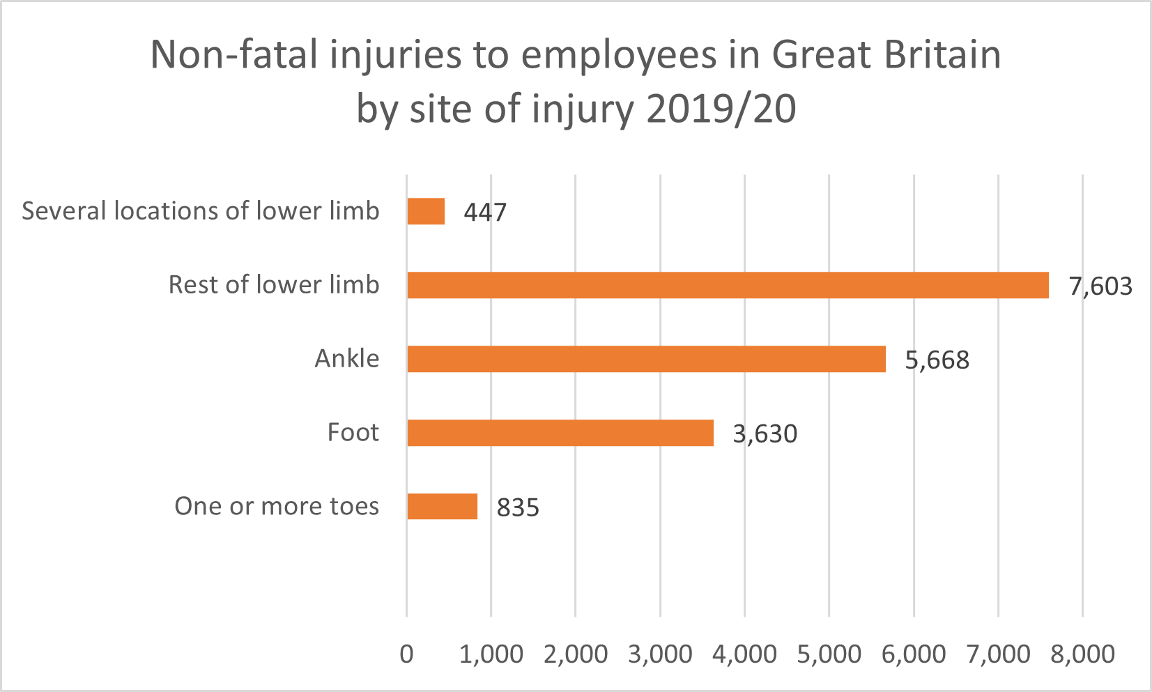 Broken ankle compensation statistics graph
