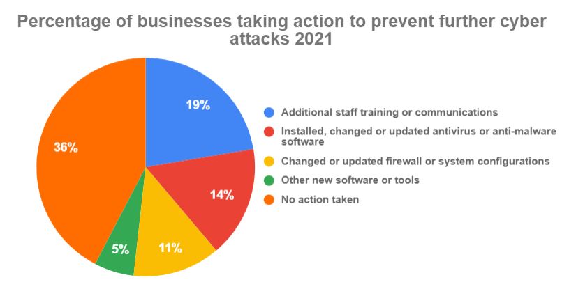 Hartlepool data breach statistics