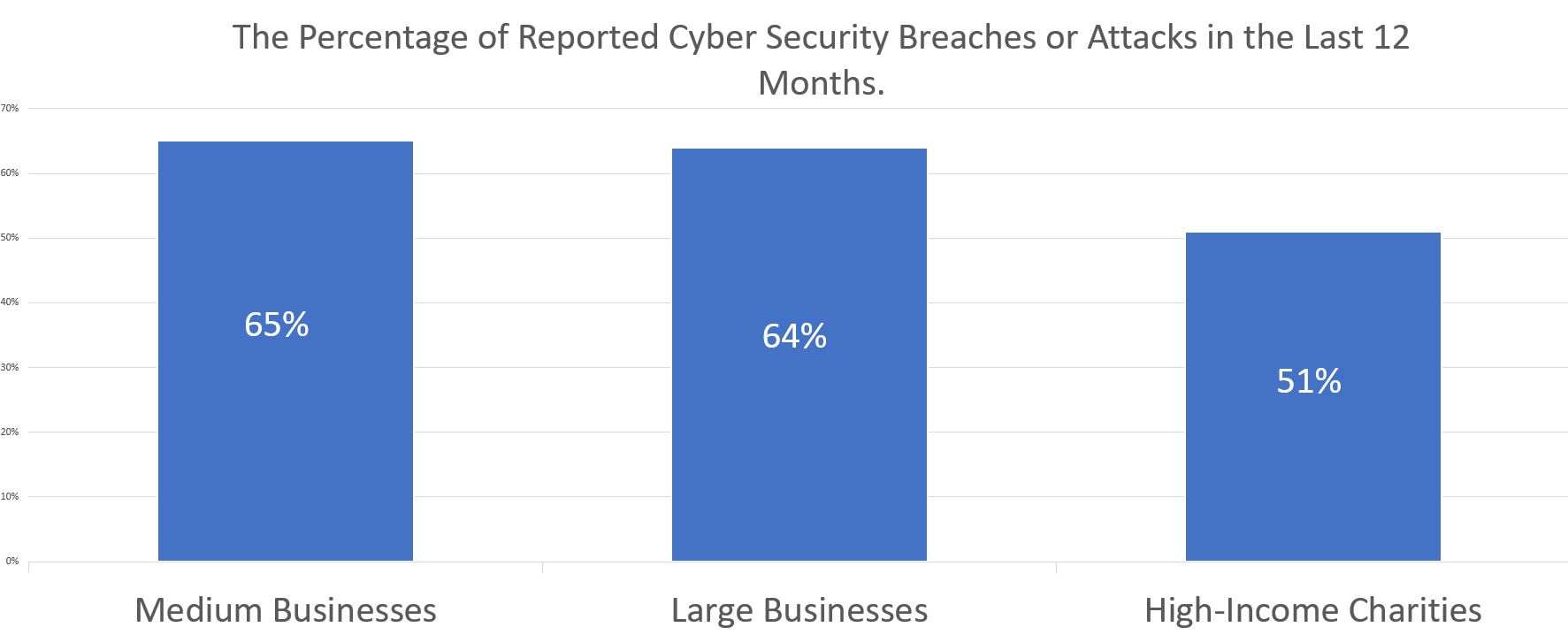 Coventry city council data breach