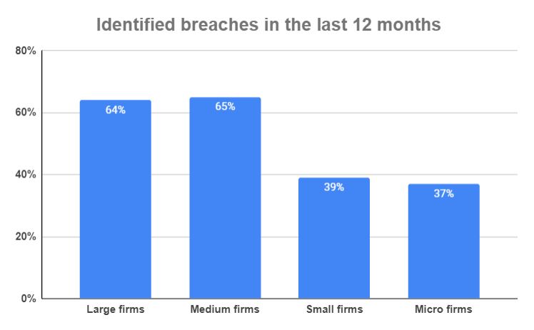 wolverhampton data breach statistics 