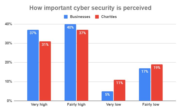 county council data breach statistics