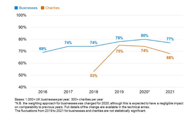 Nottingham city council data breach statistics graph