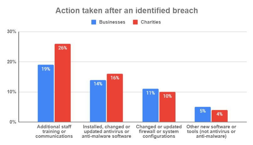 southend-on-sea data breach statistics