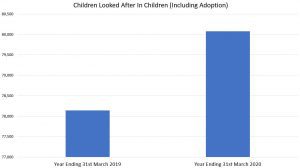 suing social services graph