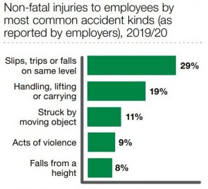 tools work accident graph