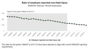 Tunbridge wells personal injury solicitors graph