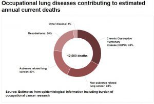 work related illness claims graph