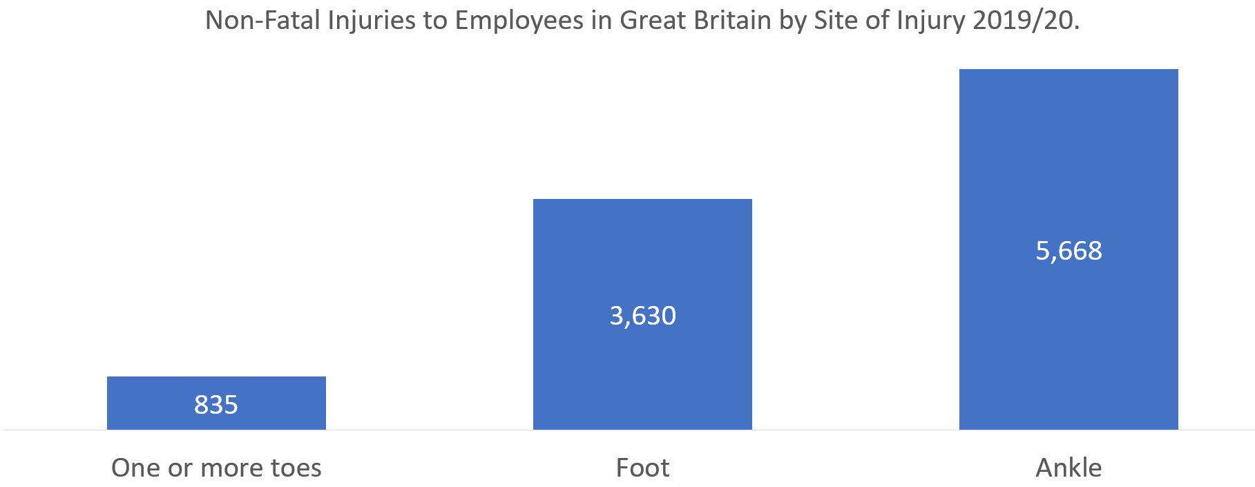 Achilles tendon payouts