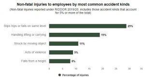 Caerphilly personal injury solicitors graph