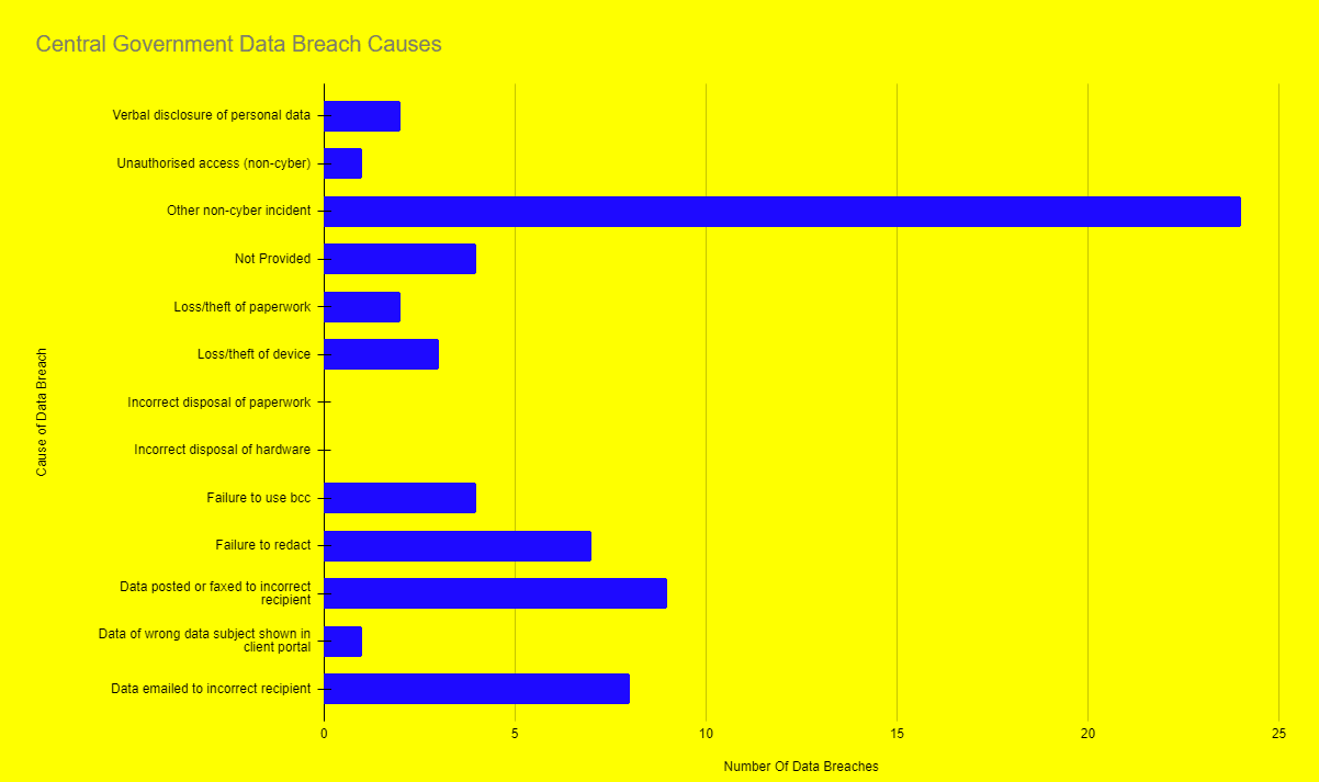 Causes Of Data Breaches