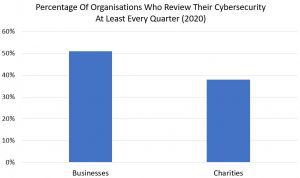 Cheshire West and Chester Council data breach graph