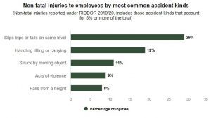 Chesterfield personal injury solicitors graph