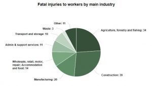 Coventry personal injury solicitors graph