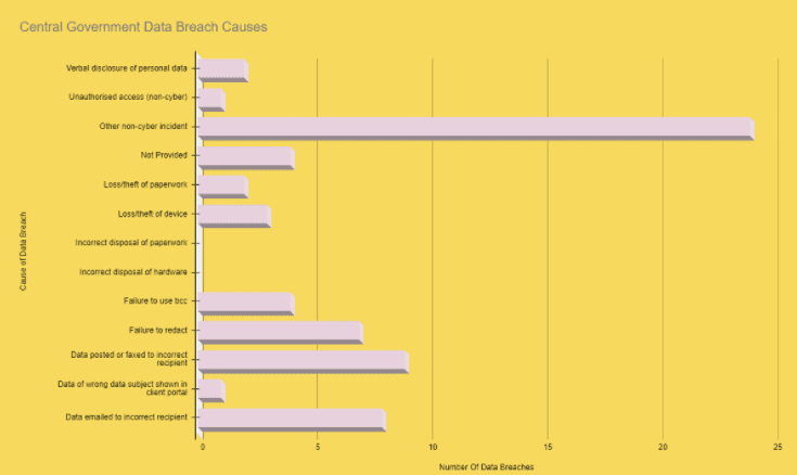 Data Breach Causes