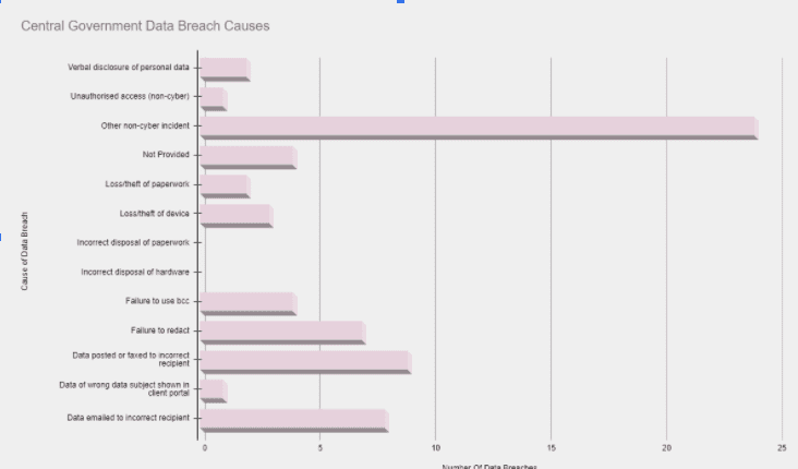 Data Breach Reasons