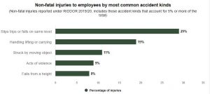 Derby personal injury solicitors graph