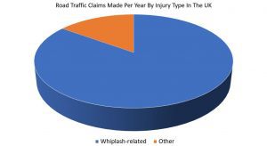 Gillingham personal injury solicitors graph