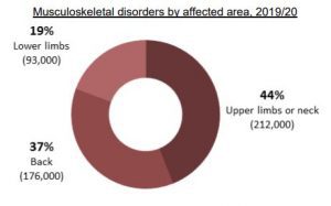 Gloucester personal injury solicitors graph