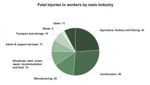 Havant personal injury solicitors statistics graph