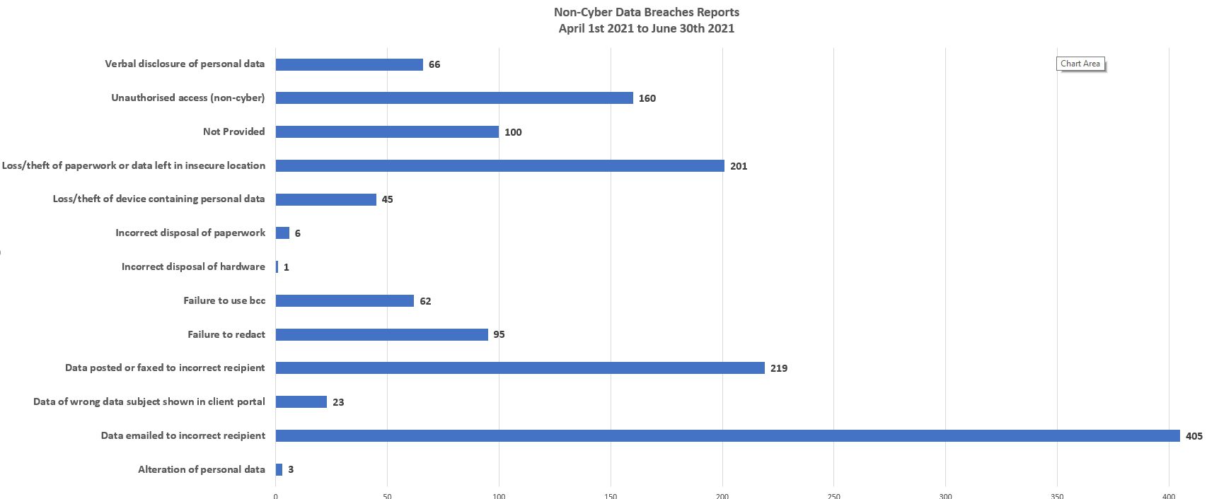 Human error data breaches