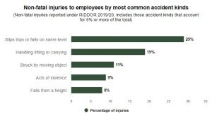 Salisbury personal injury solicitors graph