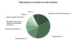 Southwark personal injury solicitors statistics graph