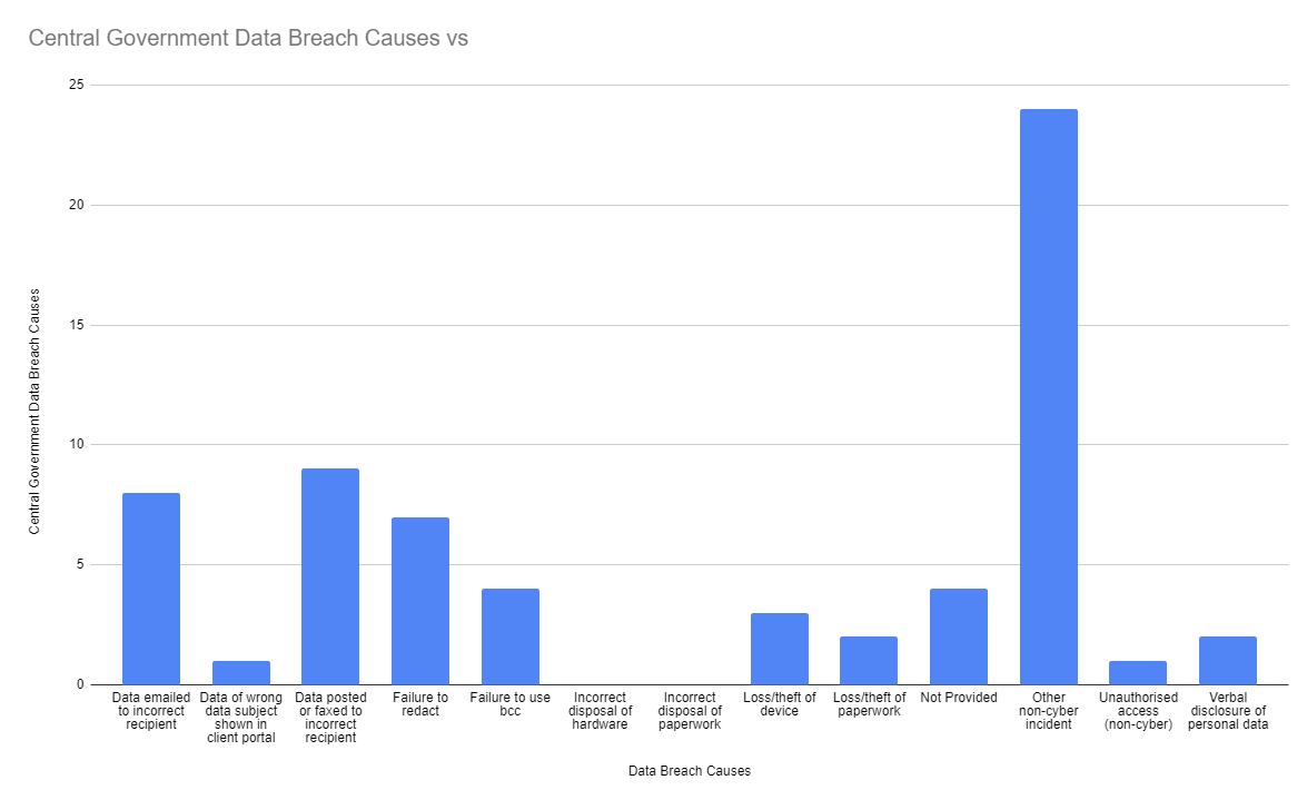 What Causes Data Breaches