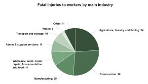 Wokingham personal injury solicitors fatal graph