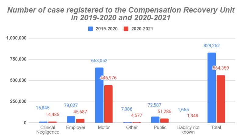 compensation personal injury claims 