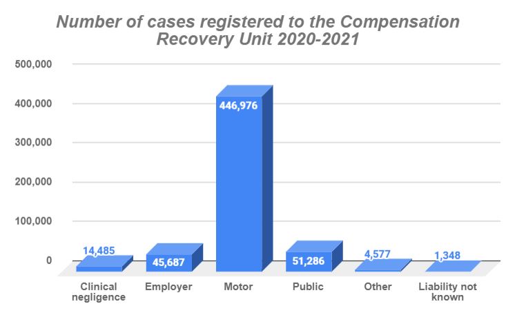 personal injury claims statistics