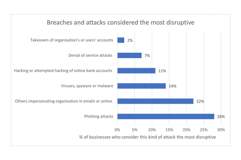 lost or stolen paperwork data breach claim