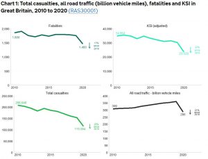 Car accident claims statistics graph