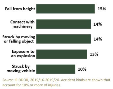 Supply of Machinery (Safety) Regulations 2008 statistics