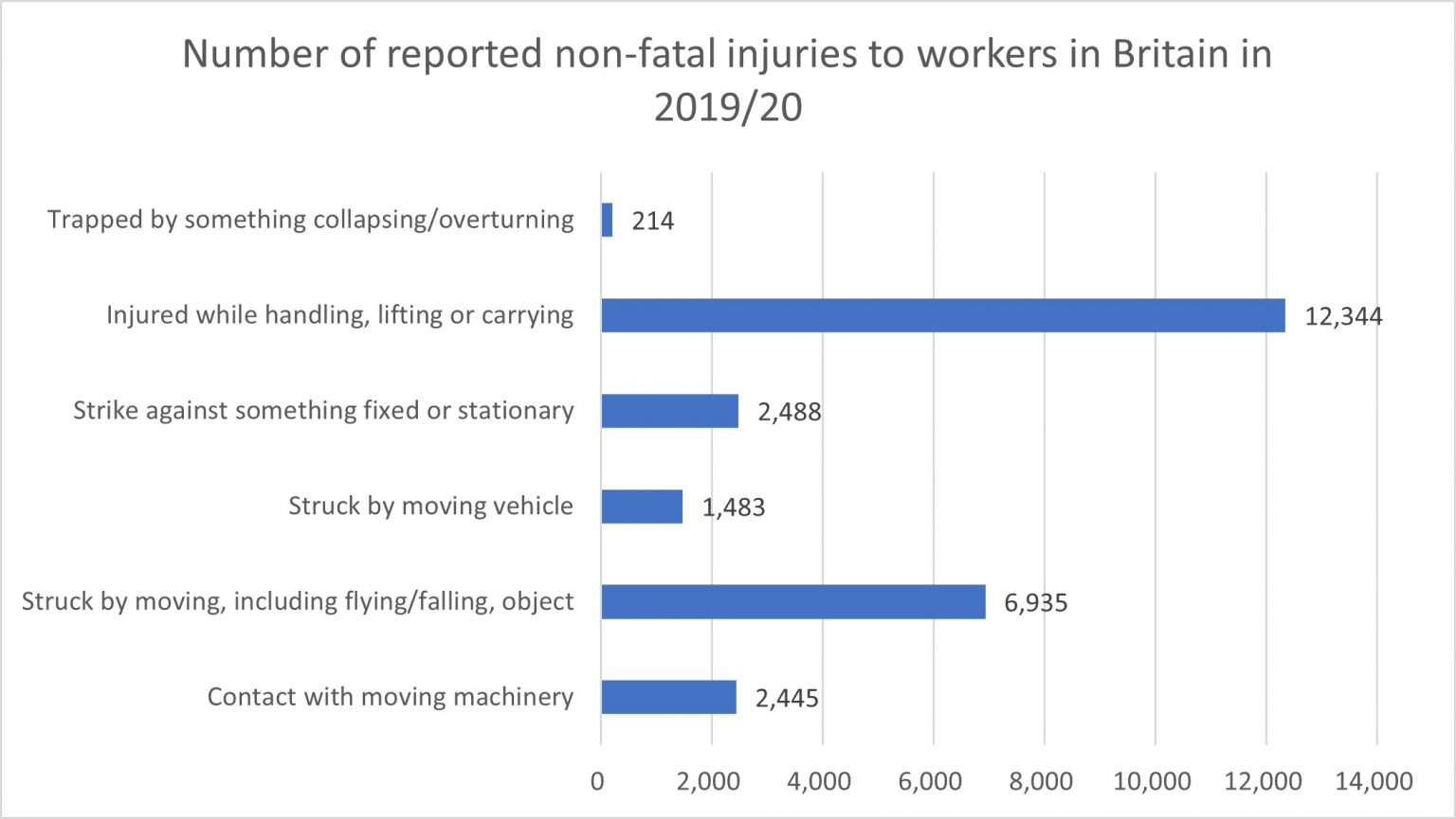 Crush Injury Compensation Claims Explained