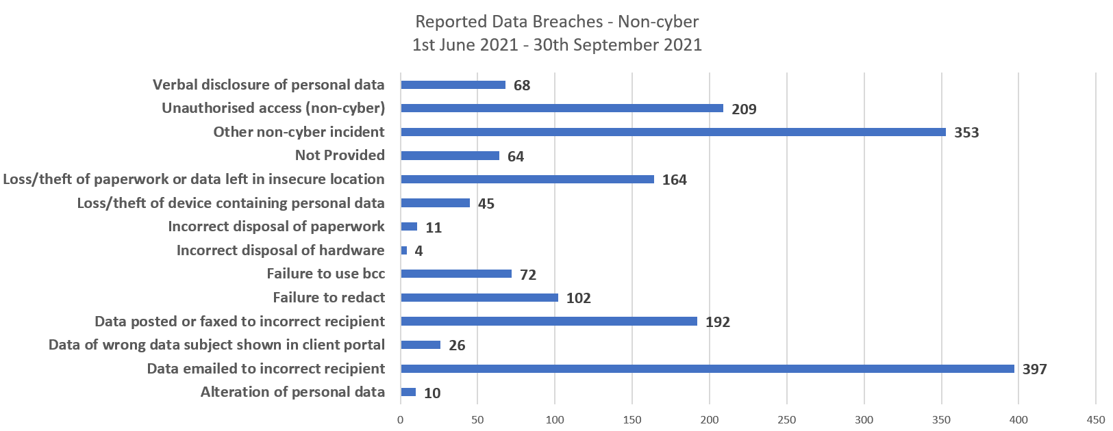 Data Breach Solicitors For Sheffield