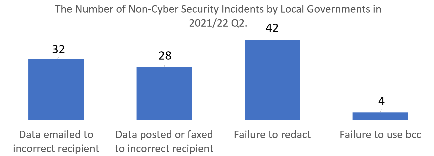 Data breach solicitors for Dudley